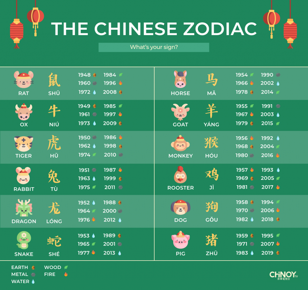 Chinese Zodiacs: 4 Things to Discover about Yourself